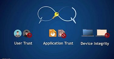 Sophos Free Encryption
