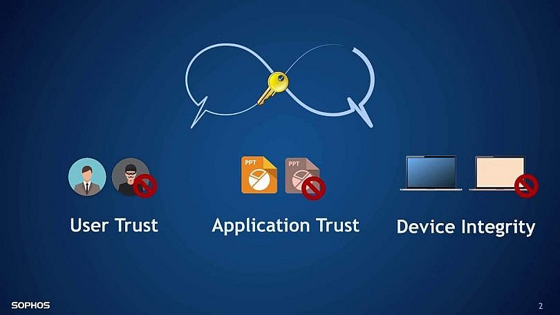 Sophos Free Encryption
