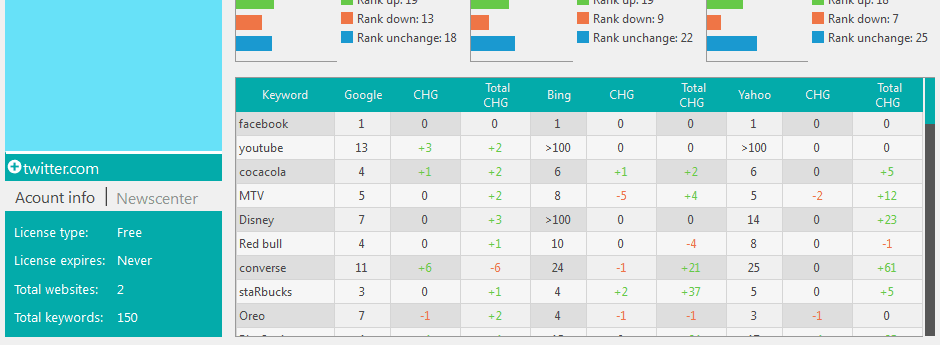 Rankaware,Rankaware SEO