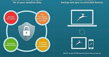 Dashlane Premium