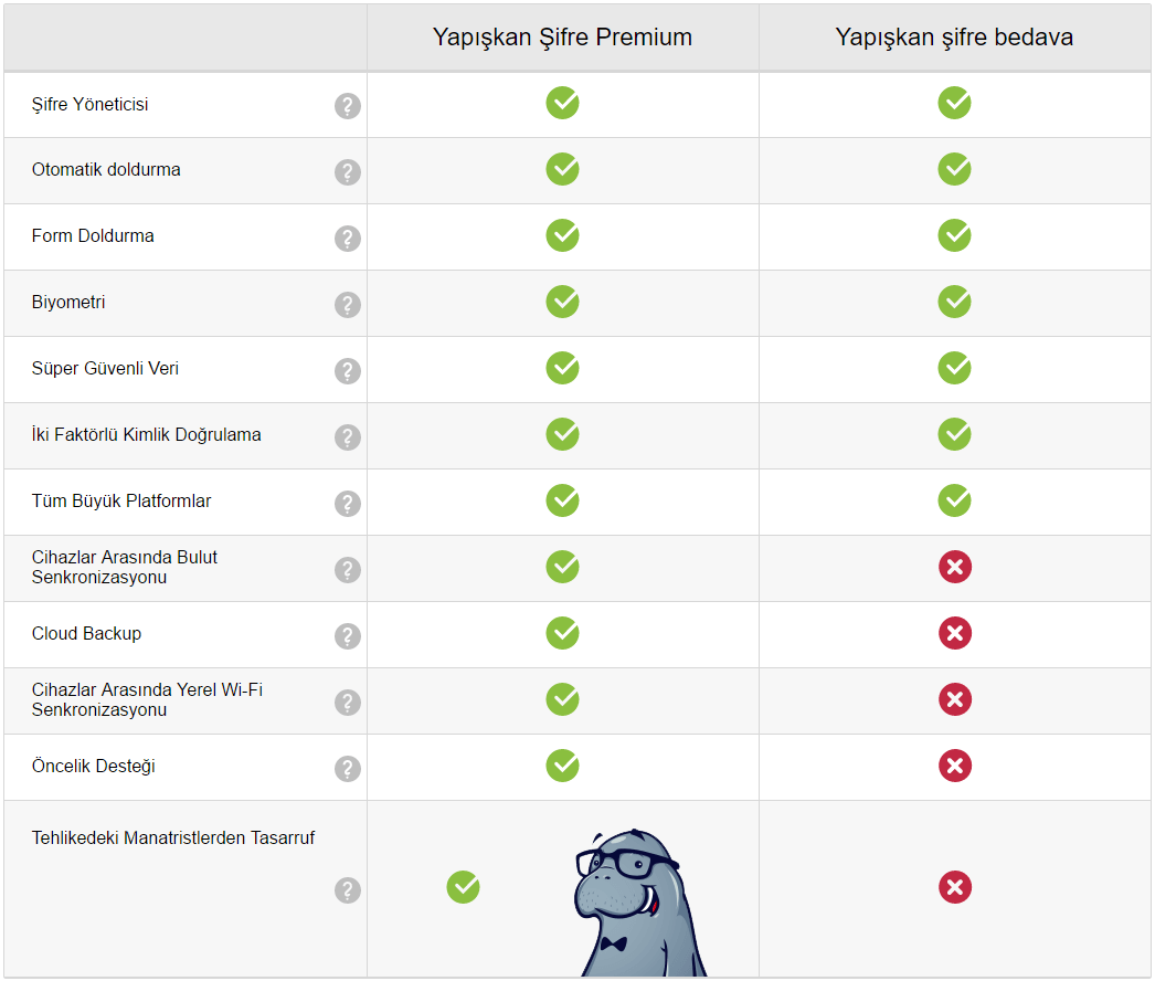 Sticky Password,Sticky Password Premium,otomatik şifre