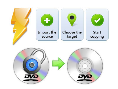Leawo DVD Copy Pro